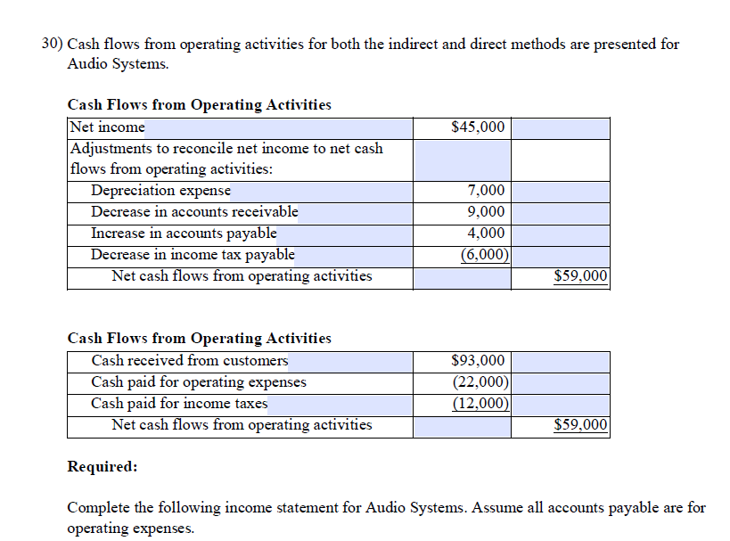  30) Cash flows from operating activities for both the indirect and