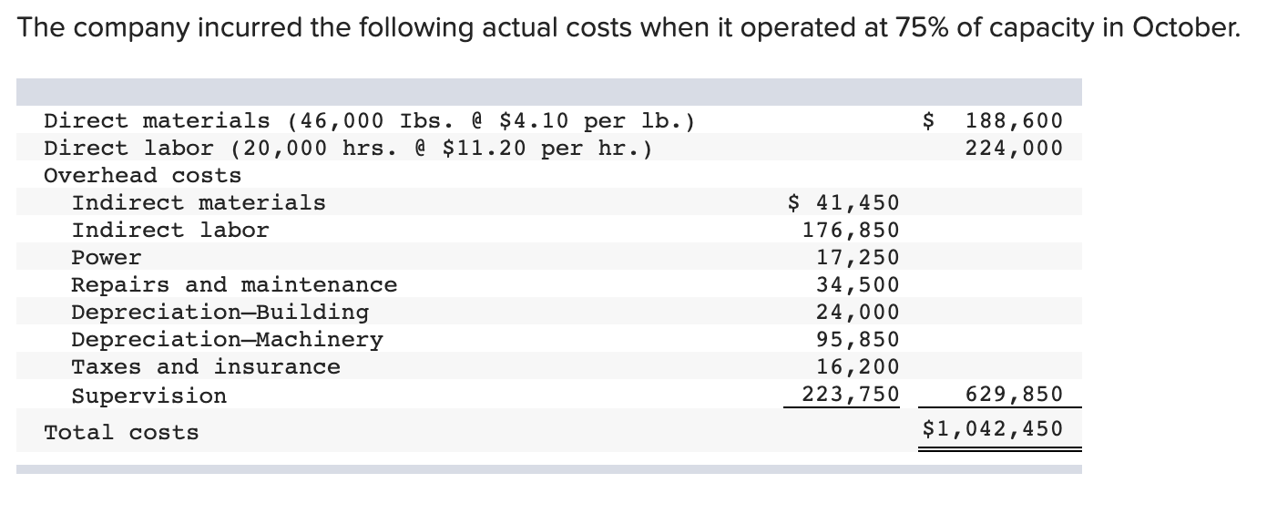 budget preparation; computation of materials, labor, and overhead variances; and overhead variance