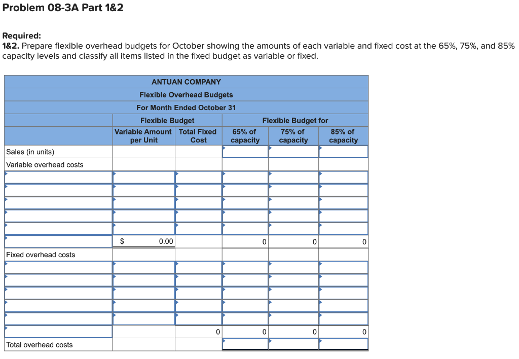 report LO P1, P2, P3, P4 (The following information applies to the