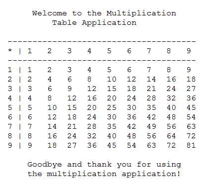 ***Need to create the code using Java to have the following output
