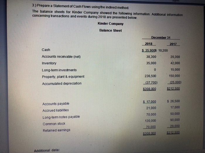  3) Prepare a Statement of Cash Flows using the indirect method