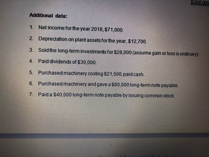 The balance sheets for Kinder Company showed the following information. Additional information