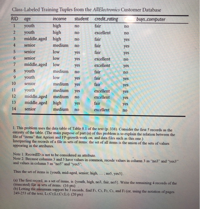  Class-Labeled Training Tuples from the AllElectronics Customer Database RID age income