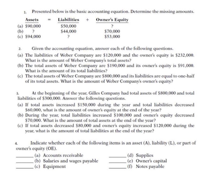 amounts. Assets Liabilities + Owner's Equity (a) $90,000 $50,000 (b) ? $44,000