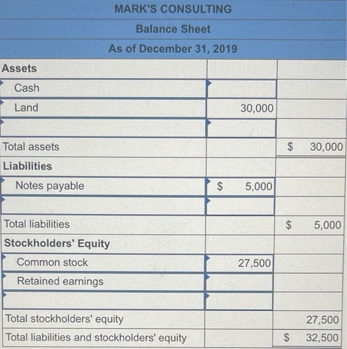 but can not figure out the rest and if what i have