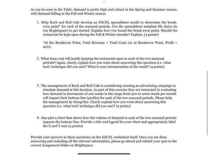 and robust in the Spring and Summer season, with demand falling in