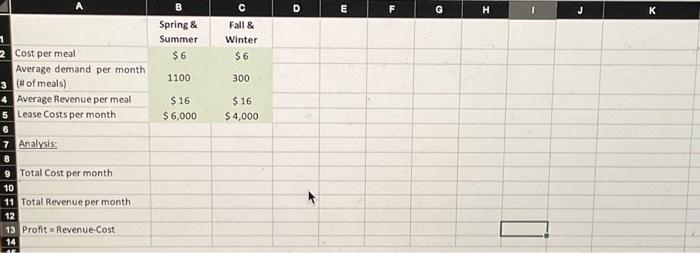 the Fall and Winter season. 1. Help Rock and Roll Cafe develop