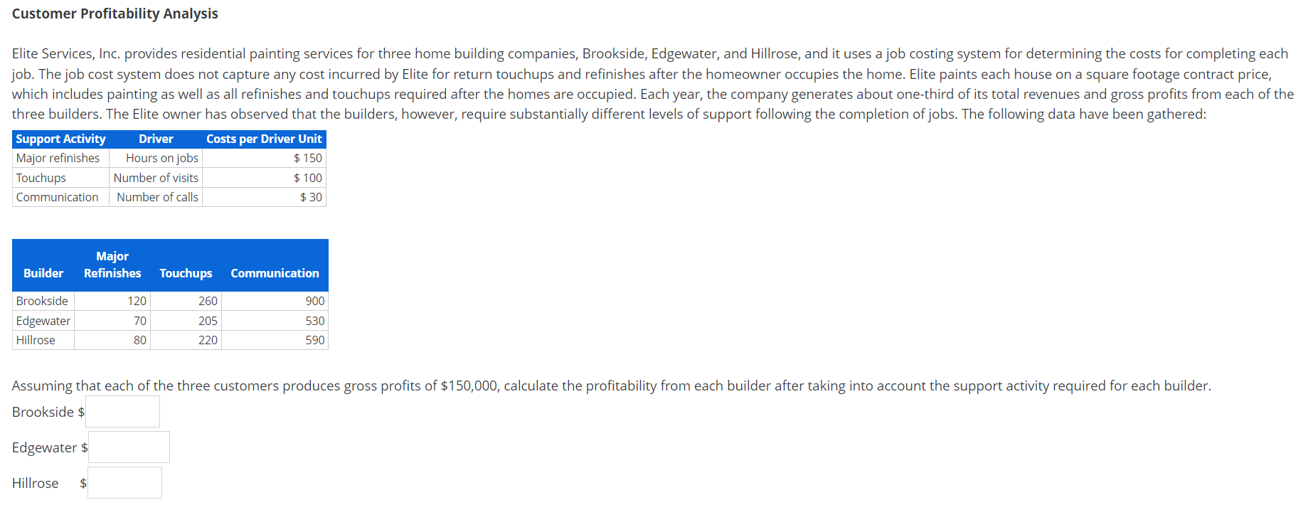 Brookside $ Edgewater \$ Hillrose