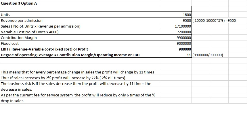 NEED HELP ASAP PLEASE!!! FIRST THREE ARE SOLVED! Pricing Decision Making Methodist