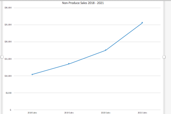 years to see how best to expand the program. He first wants