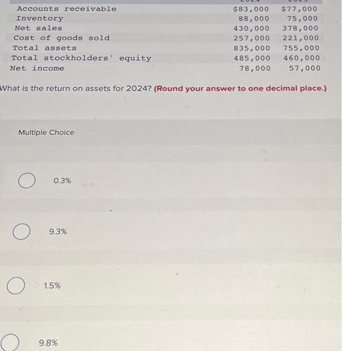  What is the return on assets for 2024? (Round your answer