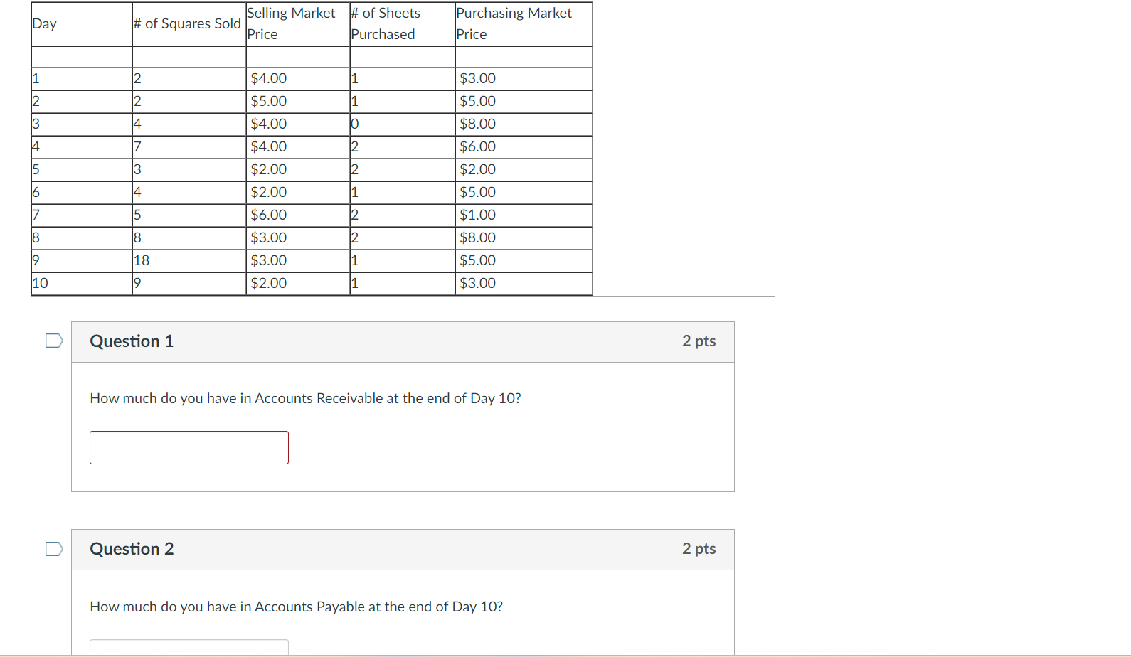 Inventory at the end of Day 10? Question 4 How much do