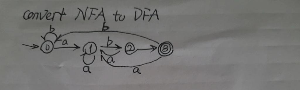  with procedure thanks convert NFA to DFA