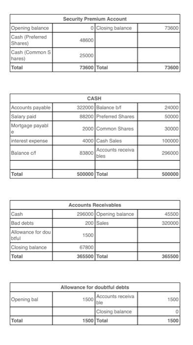 December 31, 2020, is presentec below. During 2021, the following transactions occurred.