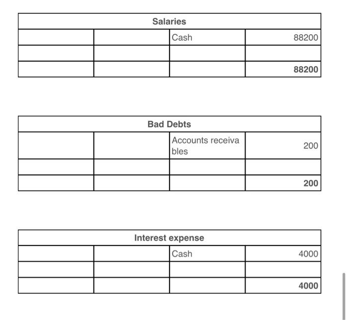 is authorized to issue 50,000 preferred shares. 2. Issued 500 common shares