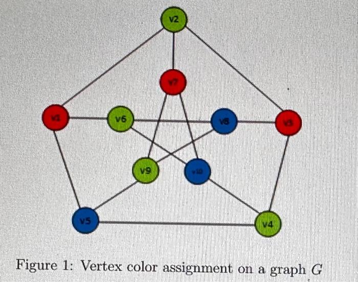  Consider the Vertex Coloring Problem in which we assign different colors