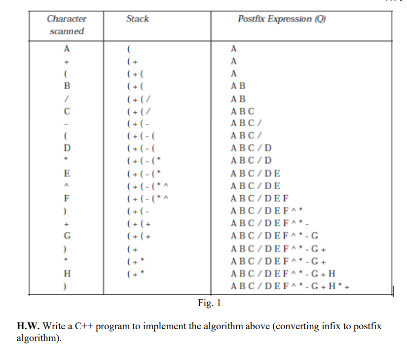  H.W. Write a C++ program to implement the algorithm above (converting