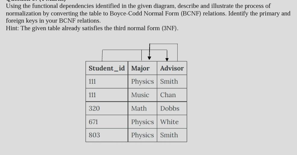 Course: Database Management System (DBMS) kindly solve it correctly Using the functional