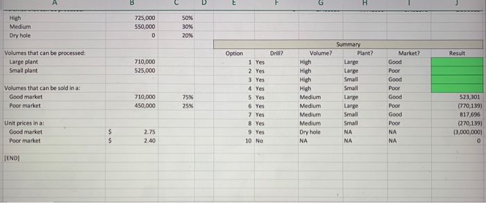 cost of 53.0 million D er's hurdle rate is 20 A E