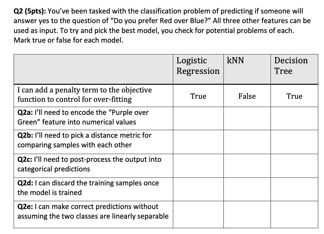 problem of predicting if someone will answer yes to the question of