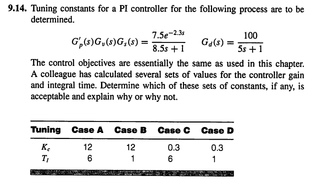  9.14. Tuning constants for a PI controller for the following process