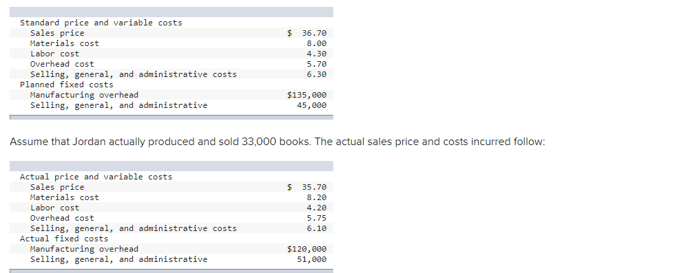 Please complete the chart below for each one. Jordan Publications established the