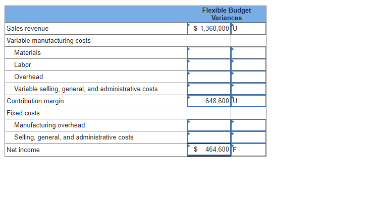 following standard price and costs for a hardcover picture book that the