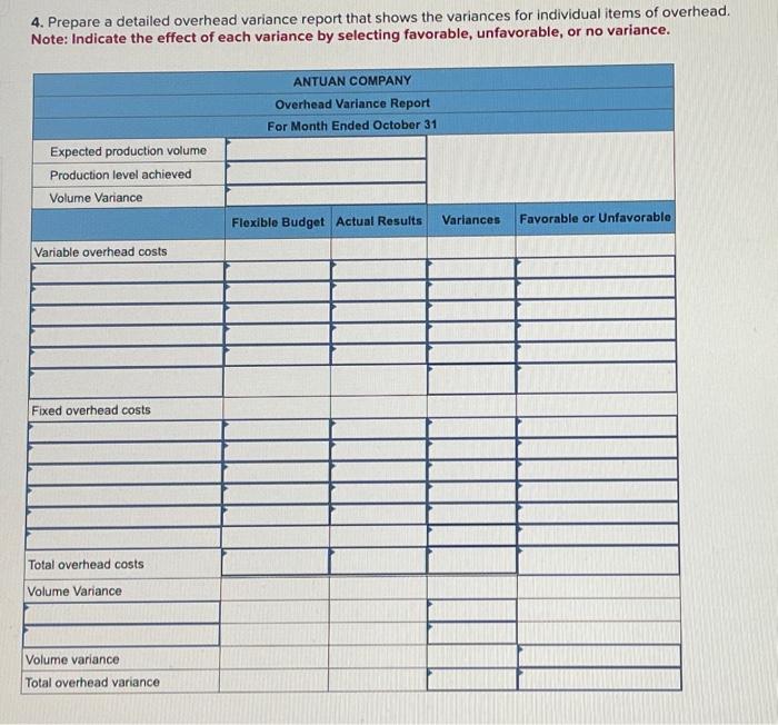 75% of the factory's capacity of 20,000 units per month. Following are