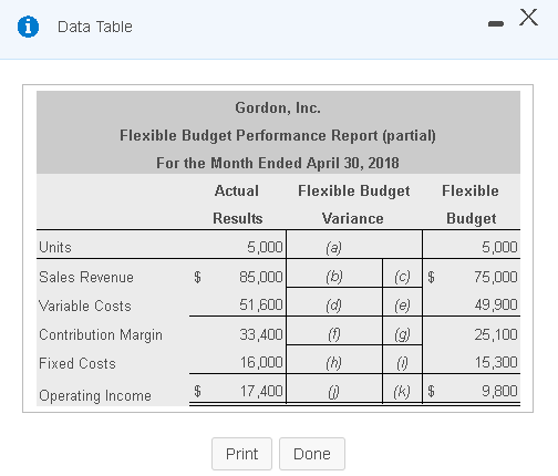 i Data Table - x Gordon, Inc. Flexible Budget Performance Report