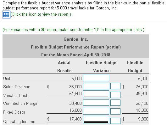 (partial) For the Month Ended April 30, 2018 Actual Flexible Budget Flexible