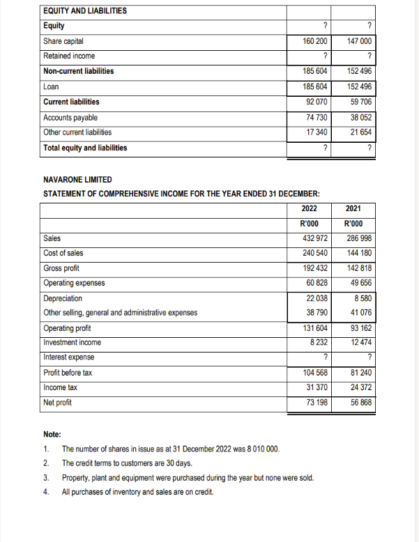 questions from the information provided below: 1.1 Calculate the Retained Income balance