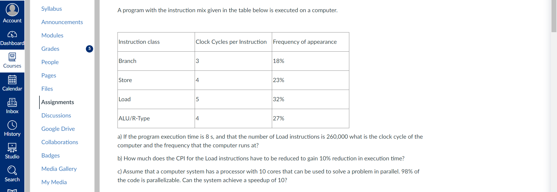  Syllabus A program with the instruction mix given in the table