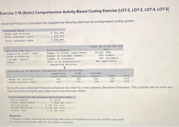  Exercise 7-15 (Static) Comprehensive Activity-Based Costing Exercise [LO7-2, LO7-3, LO7-4, LO7-5]