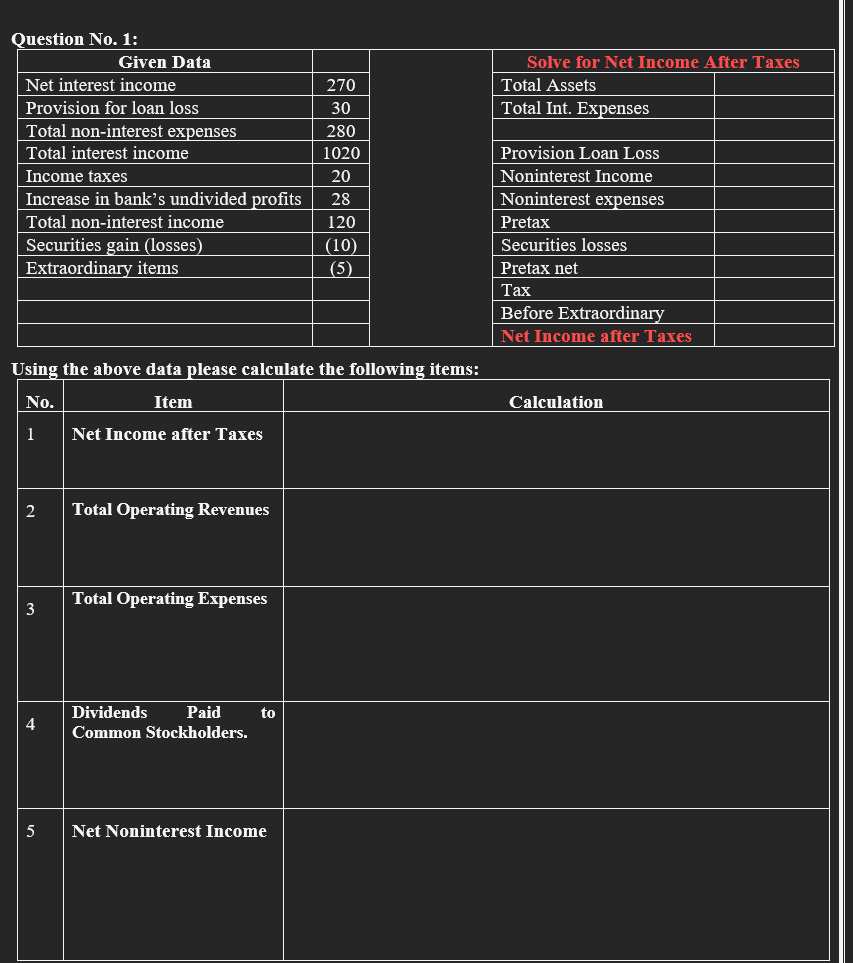 Question No. 1: Given Data Net interest income Solve for Net