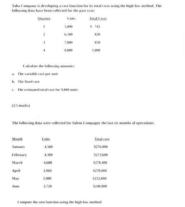Taha Company is developing a cost function for its total costs