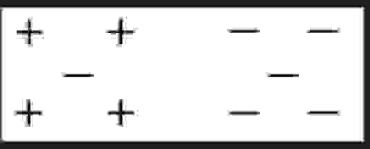  Suppose you are given the following binary classification problem where "+"