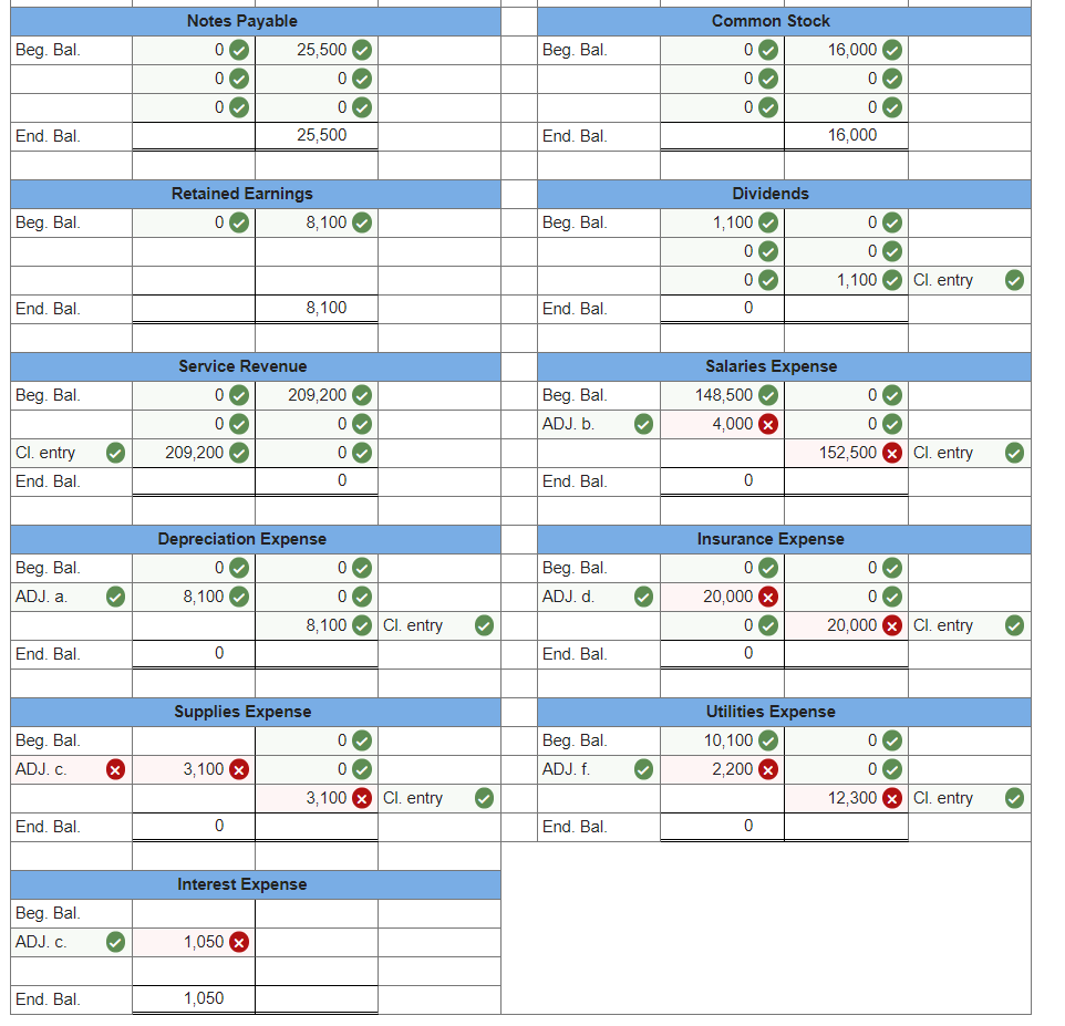 companys fiscal year-end is December 31. The December 31, 2018, trial balance