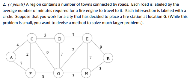 The question listed below the graph can be solved with Dijkstra's algorithm.