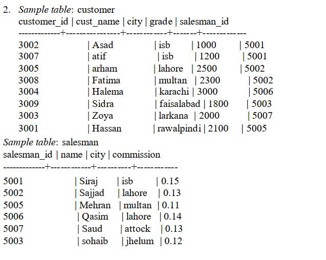 From the following tables write a SQL query to find the salesperson(s)