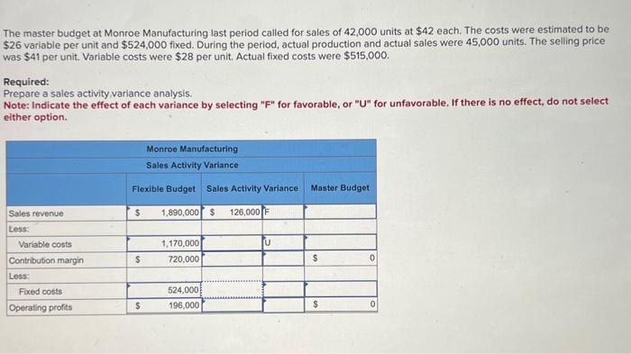 what am i doing wrong? The master budget at Monroe Manufacturing last