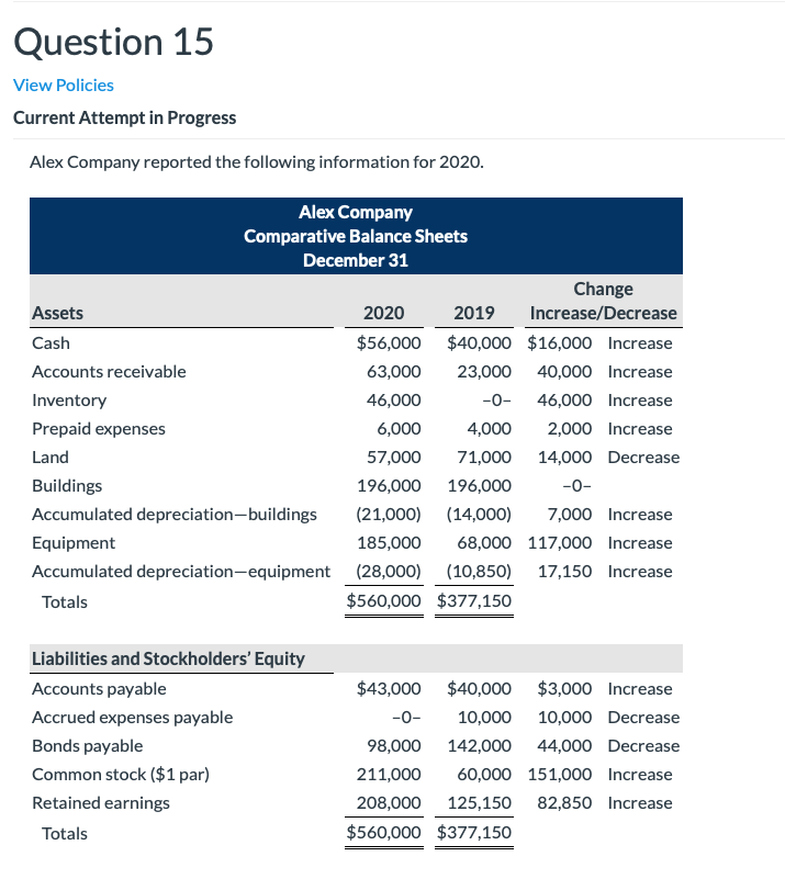 Question 15 View Policies Current Attempt in Progress Alex Company reported