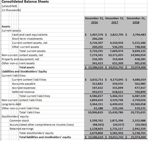  Create pro forma statement for next 10 years. Consolidated Balance Sheets