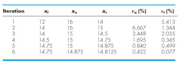 position method and i dont want a graph.. the values of the