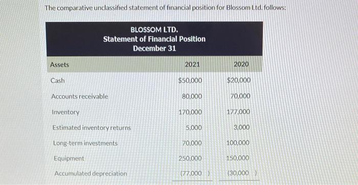 please prepare statement of cash flows using the dorect method THANK YOU