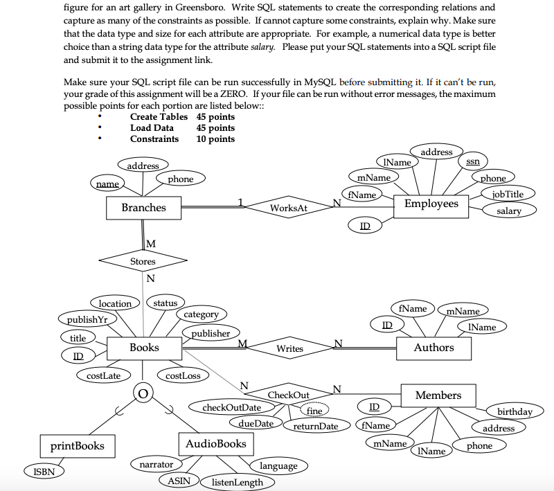 Write SQL statements to create the corresponding relations and capture as many