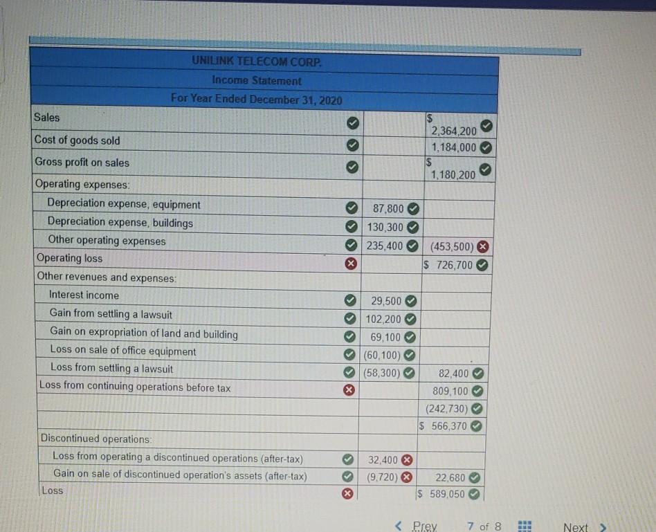 for Unilink Telecom Corp. as of December 31, 2020 Debit Credit 29,5ee