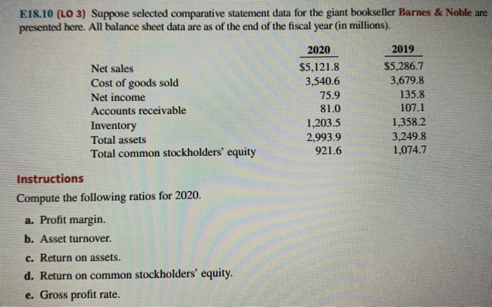  E18.10 (LO 3) Suppose selected comparative statement data for the giant