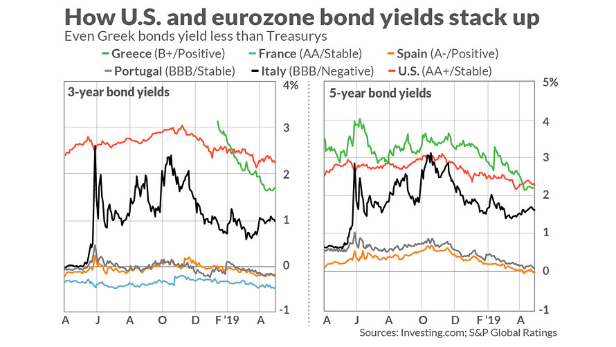 I need help with this questions: -How would you describe the characteristics