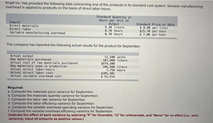 please answer ASAP Kropf Inc. has provided the following data concerning one
