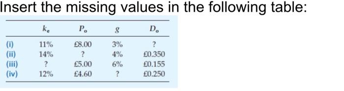  please show calculation Insert the missing values in the following table: